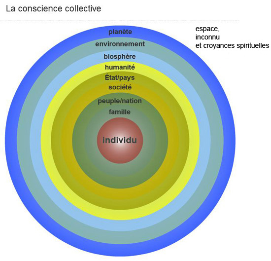 la conscience collective la conscience collective