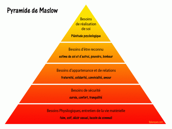 Pyramide de Maslow Pyramide de Maslow