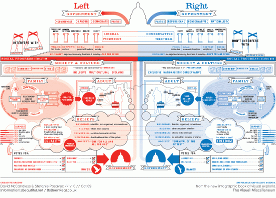 conception de l'opposition gauche/droite dans la société américaine conception de l'opposition gauche/droite dans la société américaine