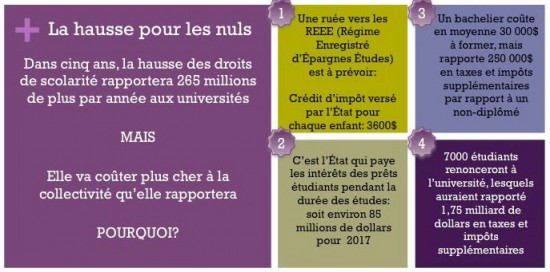 La hausse pour les nuls endettement des étudiants