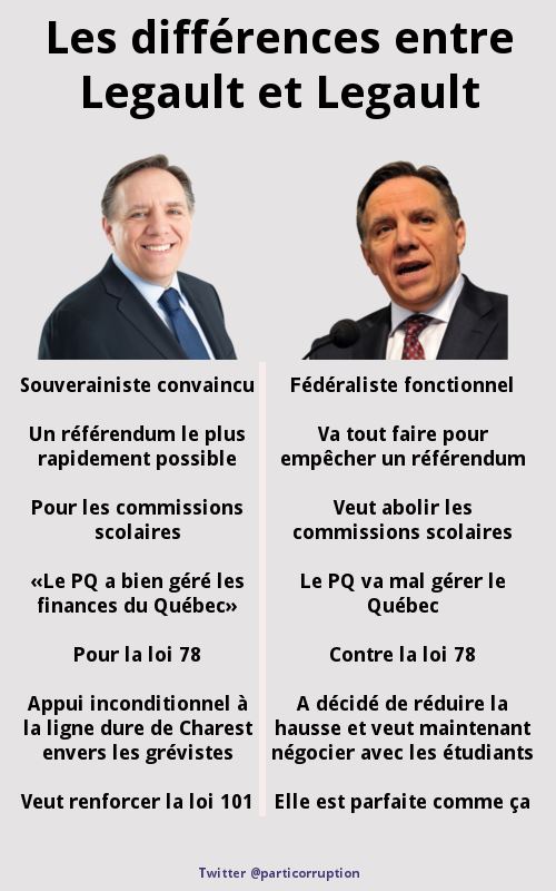 François Legault