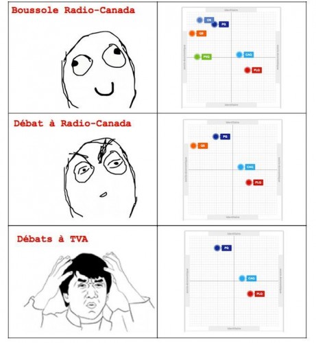 Démocratie au Québec memes