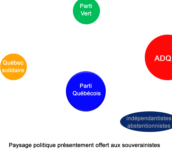 Plan de réforme du PQ en intégrant des clubs politiques