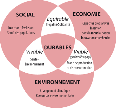 dveloppementdurable.gif