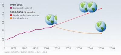 faillite écologique