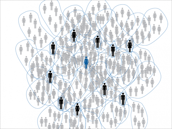 diffusion des nouvelles idées par le réseautage entre des agents de changements dans les médias sociaux (ex. Facebook)