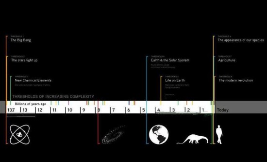 evolution