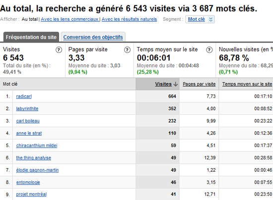 analytics de radiCarl analytics de radiCarl
