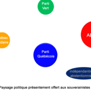 Projet d’une réforme du Parti Québécois