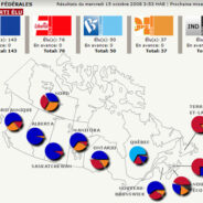 Synthèse de l’élection fédérale 2008 : Histoire de voir en avant