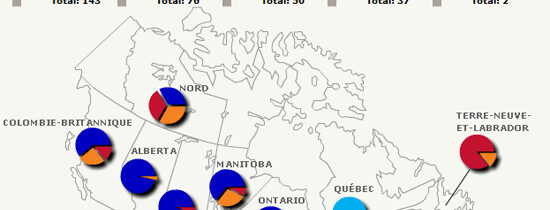 Synthèse de l’élection fédérale 2008 : Histoire de voir en avant