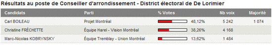 resultats_delorimier_2009 resultats_delorimier_2009