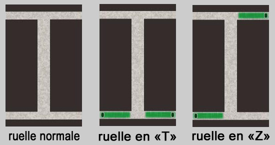 plan de fermeture partielle des ruelles