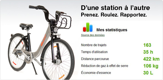 Mes statistiques 2010 en Bixi