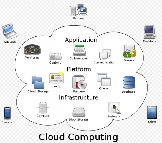 informatique en nuage