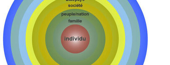 Gliffy et les atouts de la conscience collective