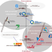 Mon schéma du positionnement des partis politiques au Québec