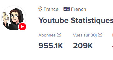 Gurky sur hypeauditor.com