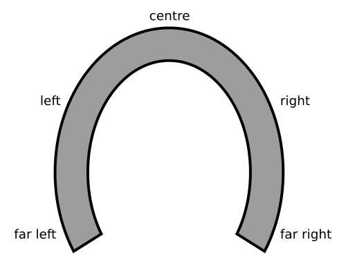 La théorie politique du fer à cheval