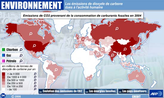 Le CO2 dans le monde