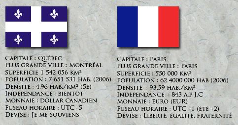 Comparatif entre le Québec et la France