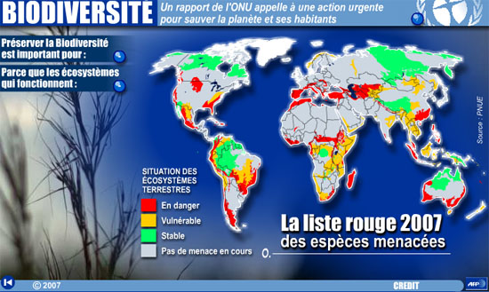 La biodiversité